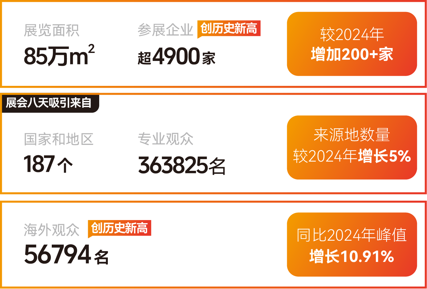 CIFF广州家博会（广州国际家具博览会）2026年3月主题：链新！