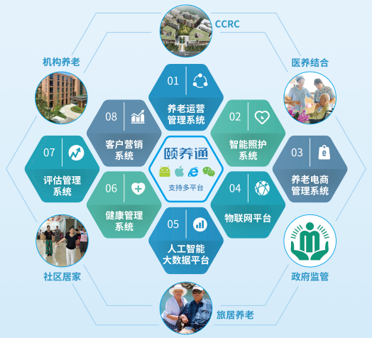 【智慧养老系统篇】从AI管家到民政监管，SIC老博会呈现一站式“数字生态”
